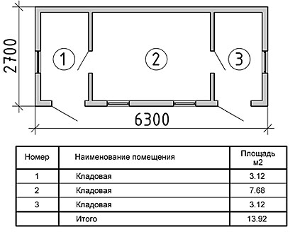 planirovka