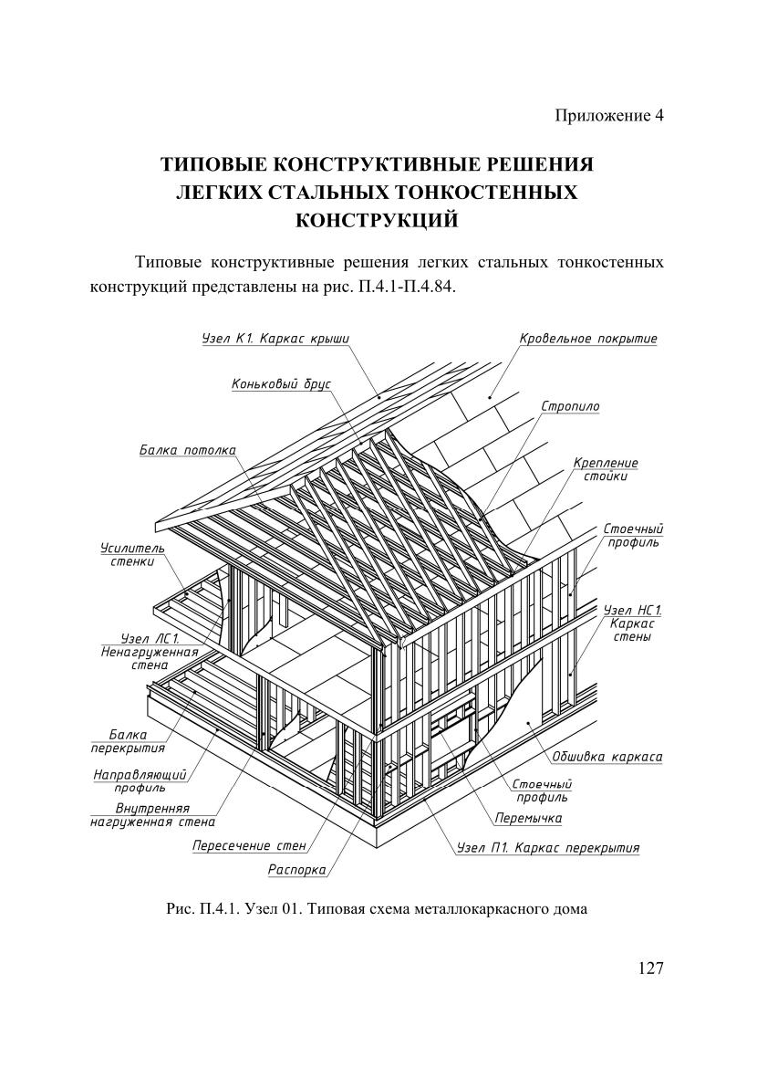 титул пособия по лстк